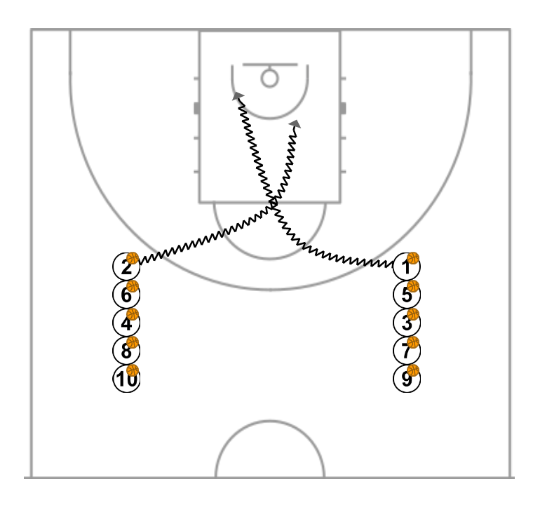 2 step image of playbook Drills finalización