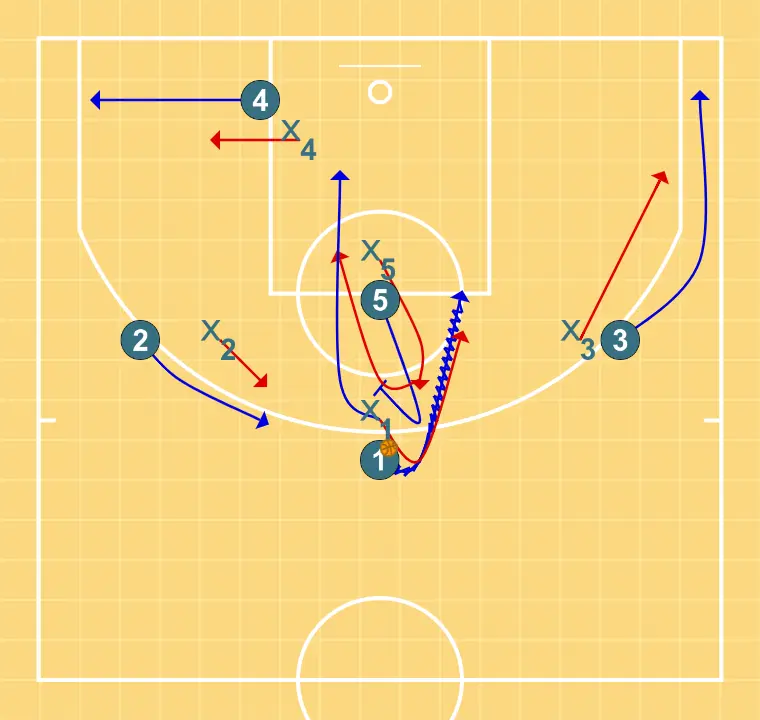 Pick & Roll central (2) Pick & Roll central (2)