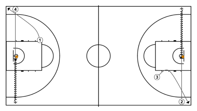 2 step image of playbook 1 - 4 corners shot