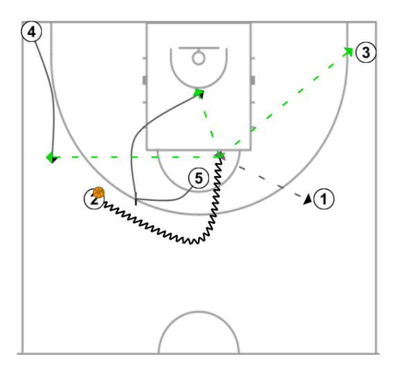 2 step image of playbook Iverson cut - Example 3