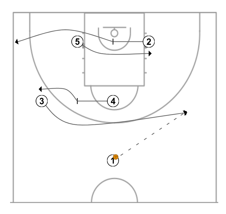 2 step image of playbook Iverson cut - Example 4