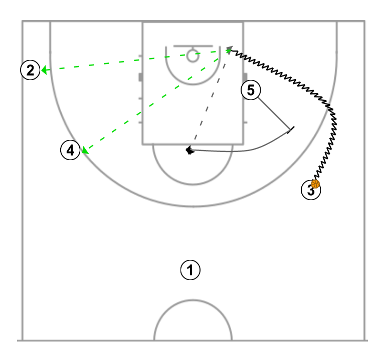 3 step image of playbook Iverson cut - Example 4