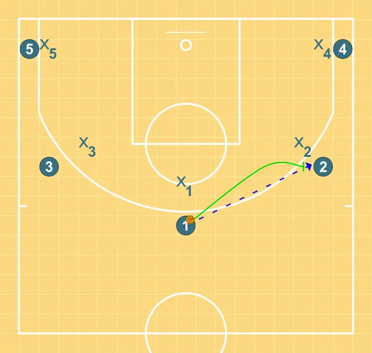Pass and cut Pass and cut