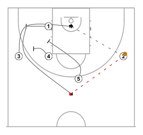 2 step image of playbook UCLA Offense - 1 -4 high action within the UCLA offense