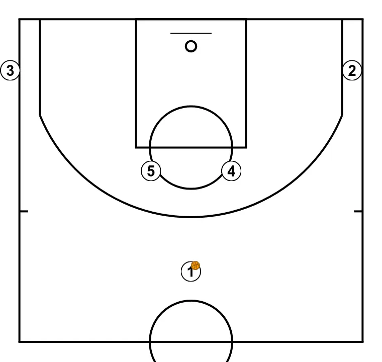 UCLA Offense - Example of an offensive set