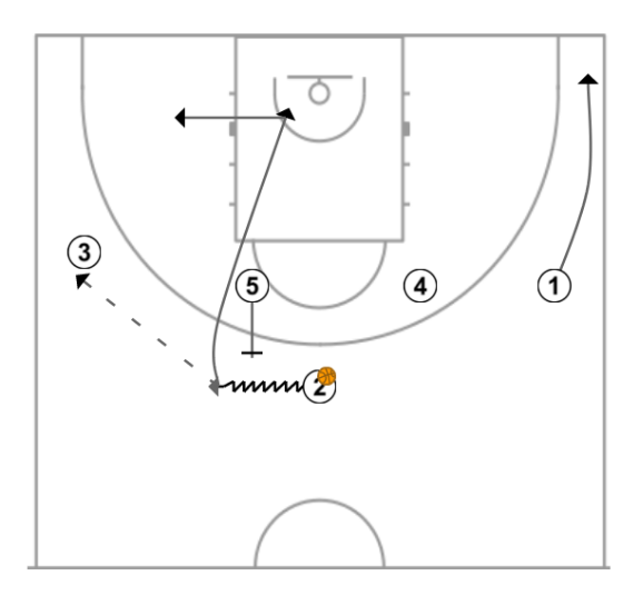 2 step image of playbook UCLA Offense - Example of an offensive set