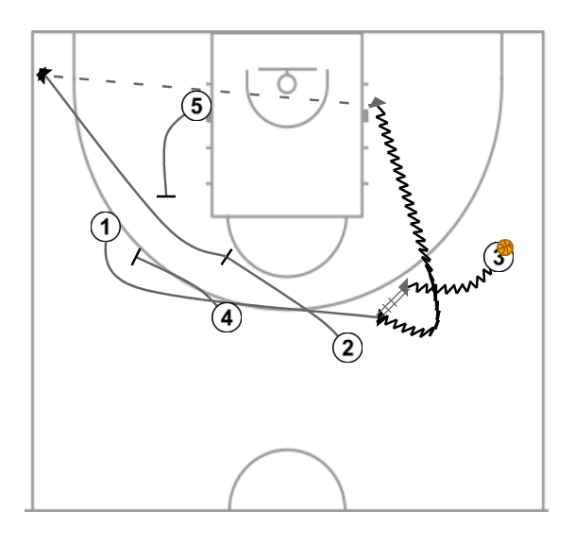 2 step image of playbook After Timeout Plays - Example 1