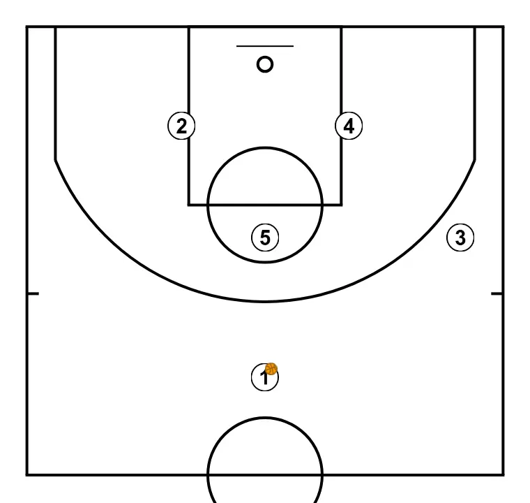 After Timeout Plays - Example 2