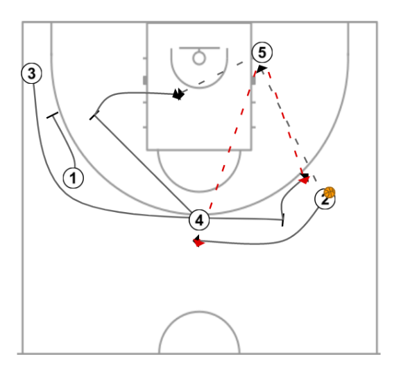 2 step image of playbook After Timeout Plays - Example 3