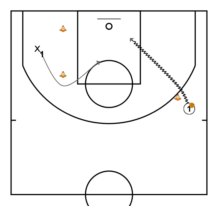 Notes du clinic : \ Notes du clinic : \