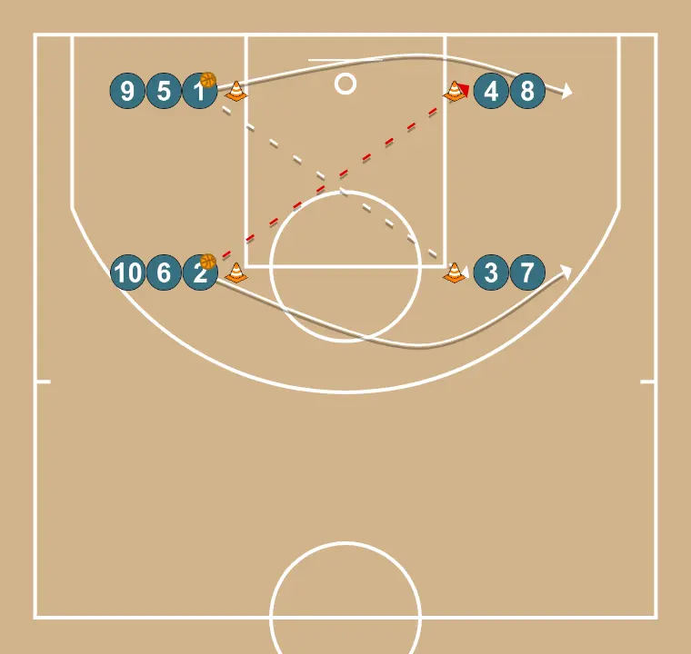 Straight and Bounce Cross Passes Straight and Bounce Cross Passes