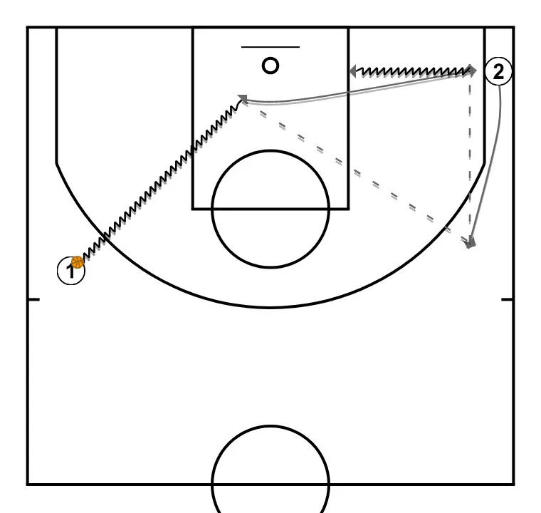 Notes de... Conseils de base pour être un bon entraîneur de formation. Xavi Sastre Casalí. FBIB (3) Notes de... Conseils de base pour être un bon entraîneur de formation. Xavi Sastre Casalí. FBIB (3)