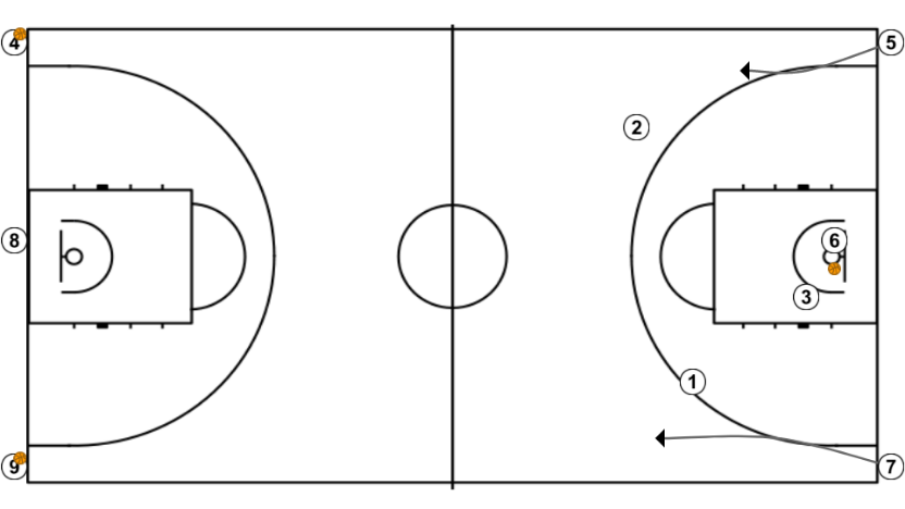 7 step image of playbook Australia Contraataque