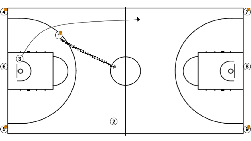 3 step image of playbook Australia x conceptos BD