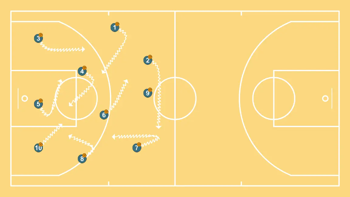 Dribble: everyone with a ball and try to steal Dribble: everyone with a ball and try to steal
