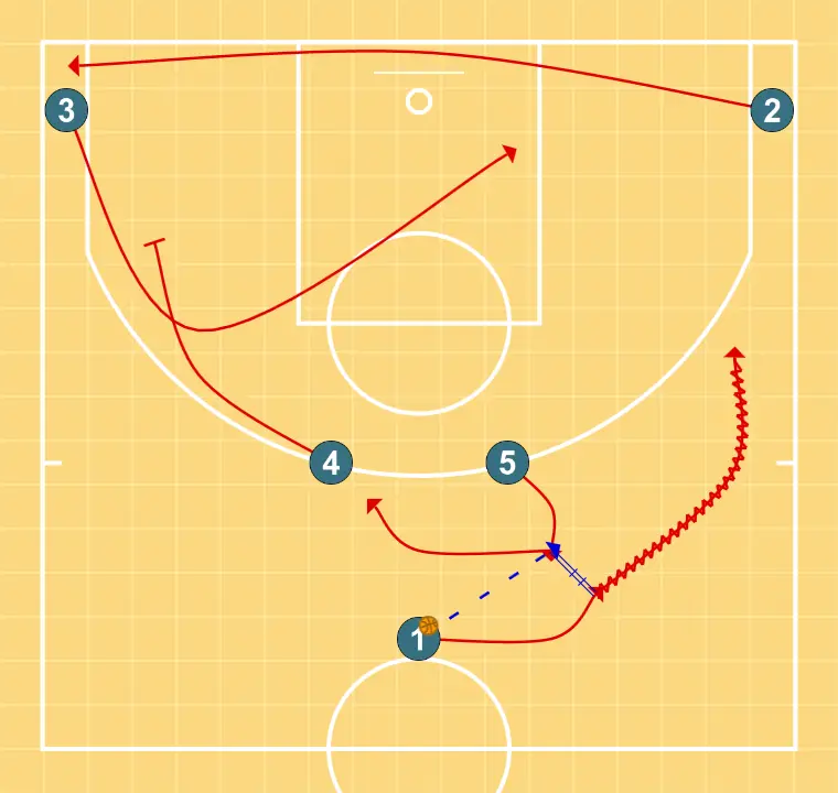 Horns (Post-up) Horns (Post-up)