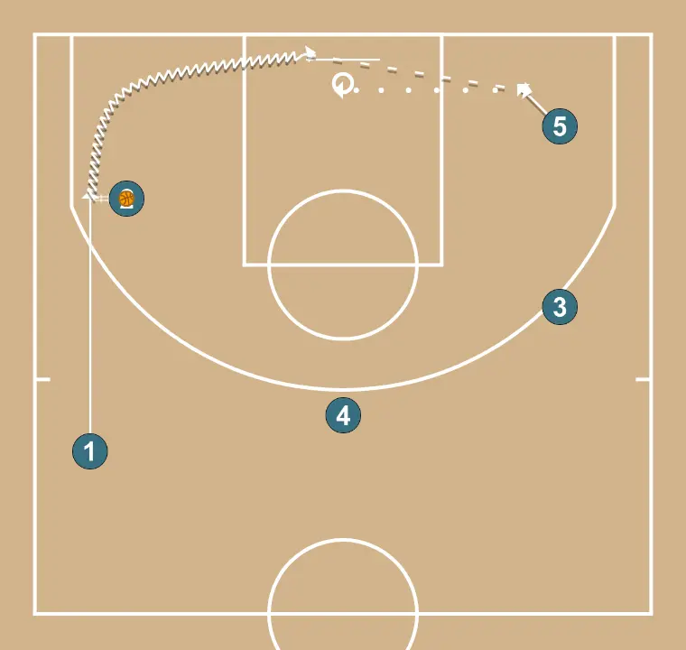 Main à main + pénétrer + décaler Main à main + pénétrer + décaler