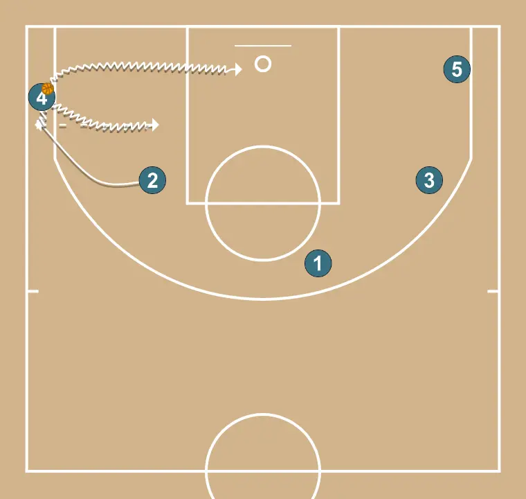 Remplacer + passe + pénétrer Remplacer + passe + pénétrer