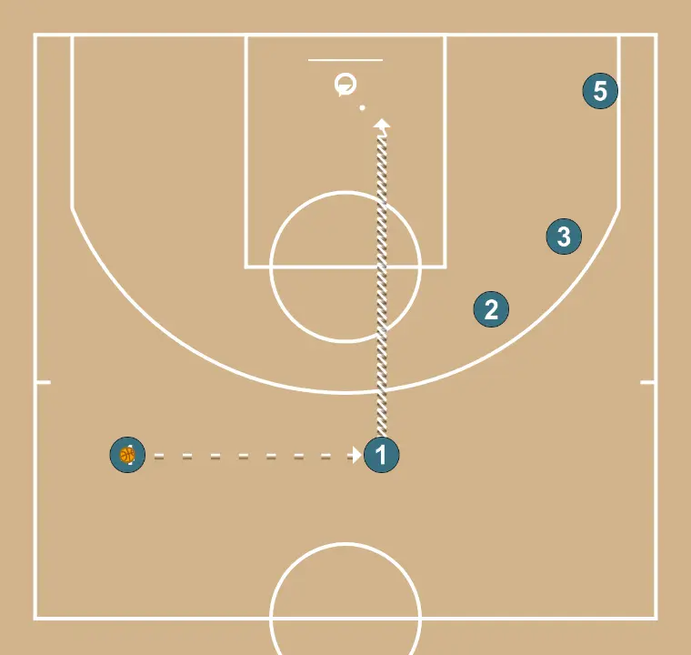 Fast break Fast break