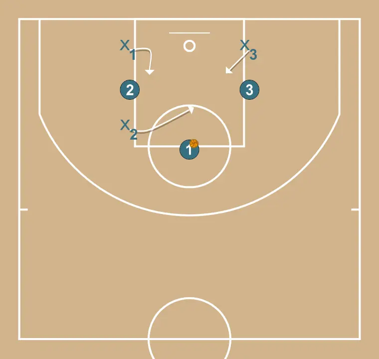 Contraataque tras tiro libre Contraataque tras tiro libre