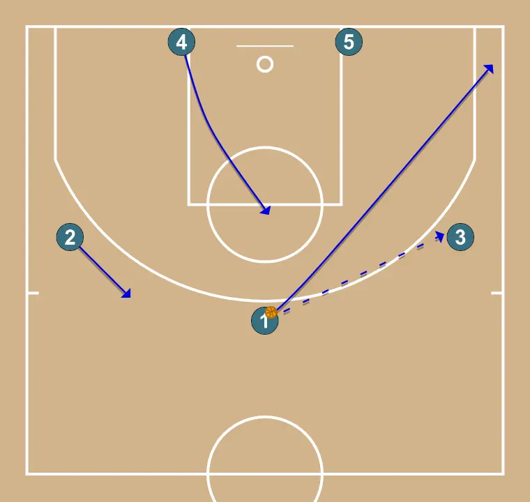 New (vs Zone) New (vs Zone)