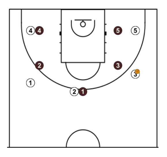 4 step image of playbook buzzerbeater