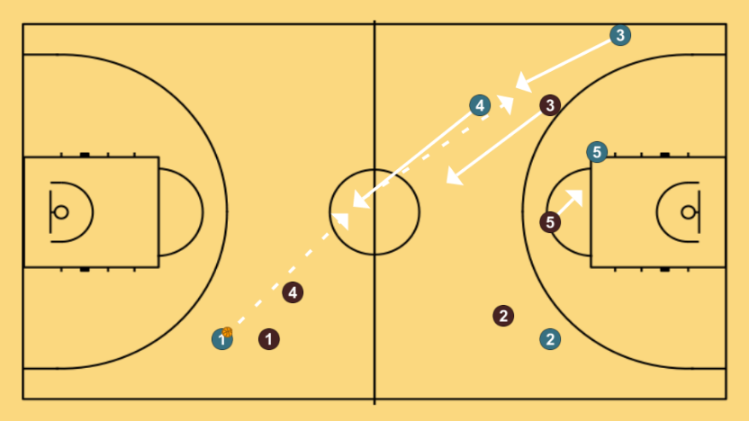 2 step image of playbook Practice against run and jump press