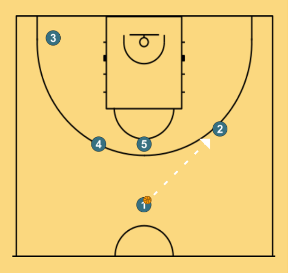 2 step image of playbook IVERSON CUT