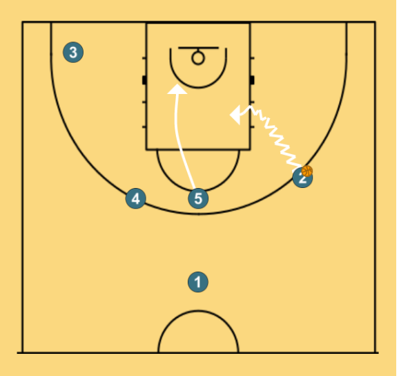 3 step image of playbook IVERSON CUT