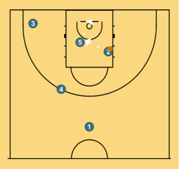 4 step image of playbook IVERSON CUT