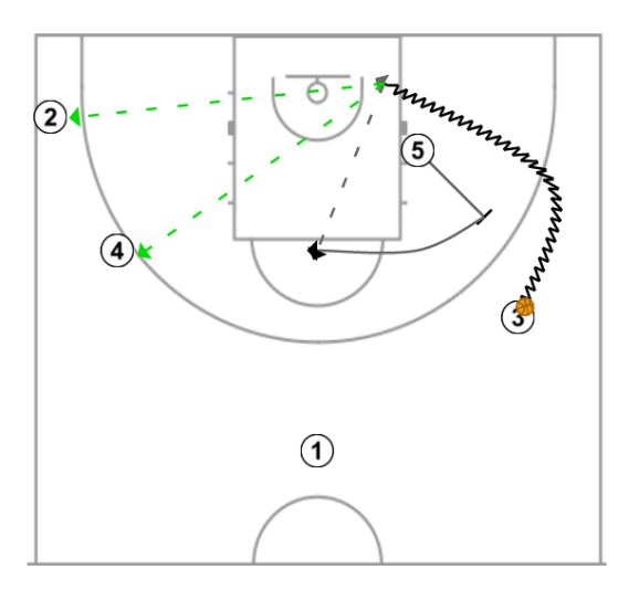 2 step image of playbook Corte Iverson - Ejemplo 4