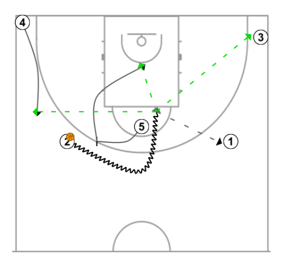 2 step image of playbook Corte Iverson - Ejemplo 3