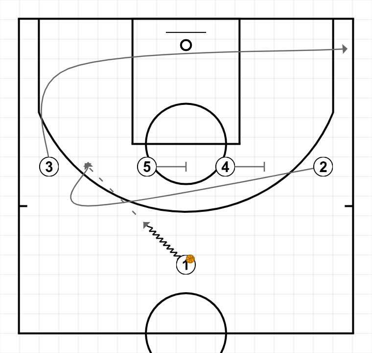 2 step image of playbook Corte Iverson - Ejemplo 2