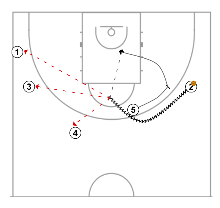 3 step image of playbook Corte UCLA - Ejemplo 1