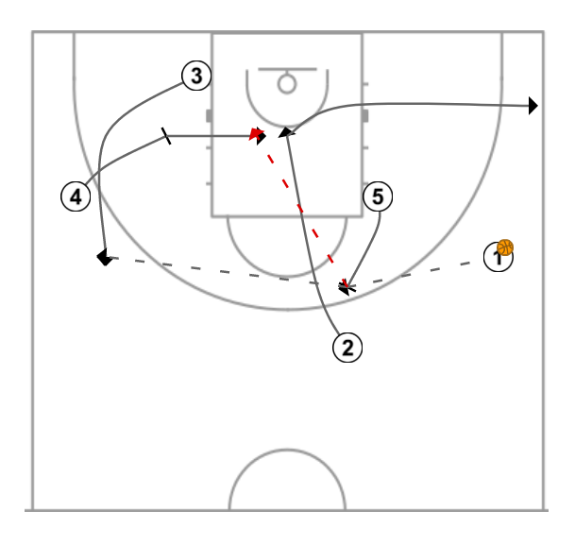 2 step image of playbook Corte UCLA - Ejemplo 2