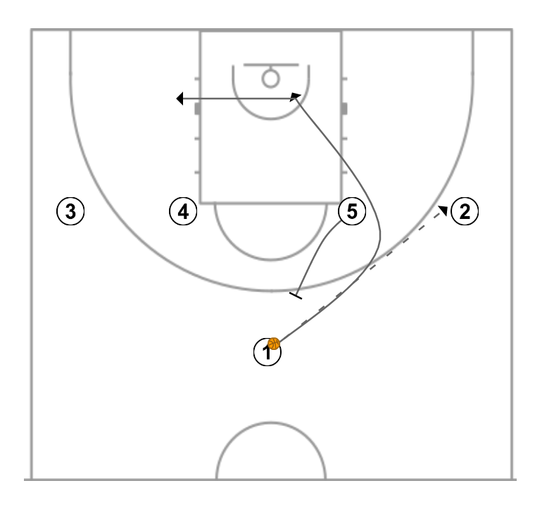 2 step image of playbook Corte UCLA - 1 -4 acción poste alto