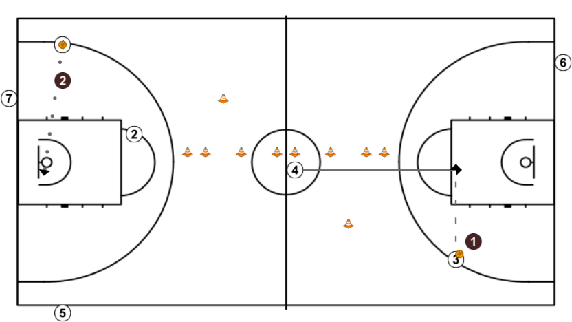 5 step image of playbook 2c1 Continuo