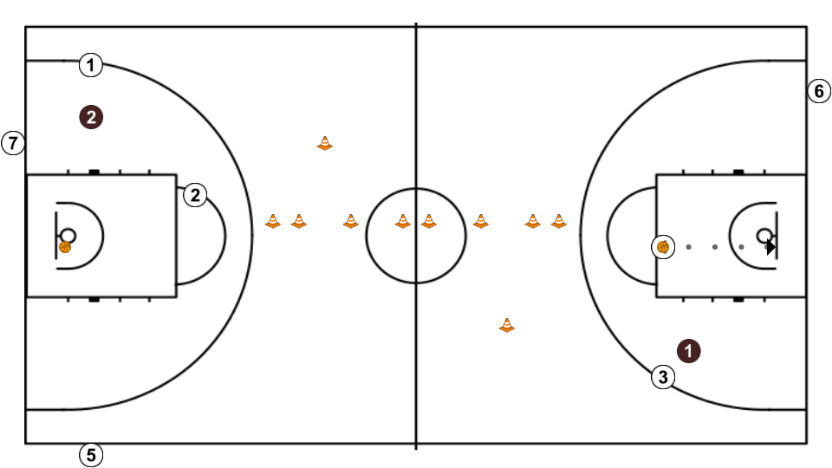 6 step image of playbook 2c1 Continuo