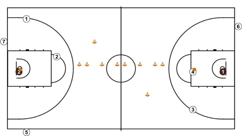 8 step image of playbook 2c1 Continuo