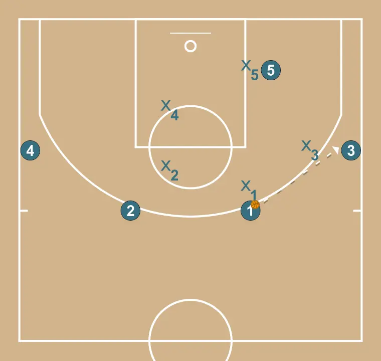 Défense individuelle vs 4 out Défense individuelle vs 4 out