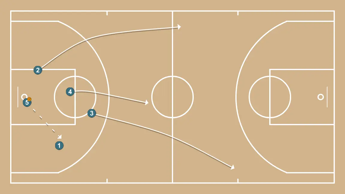 #+bd final line #+bd final line