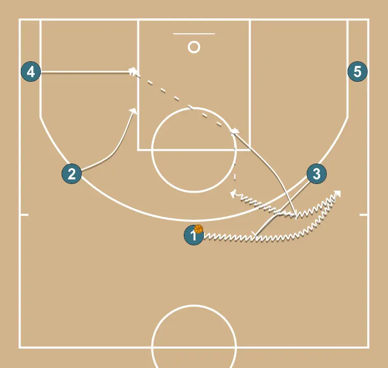 GREEN - Offensive System GREEN - Offensive System