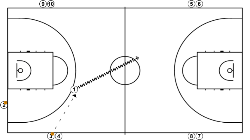 2 step image of playbook Lado contrario cruzado