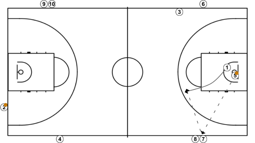 6 step image of playbook Lado contrario cruzado