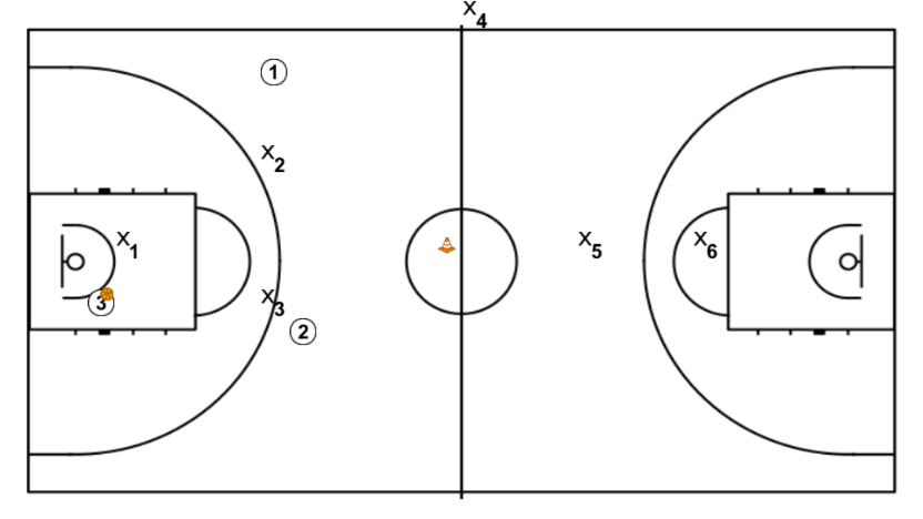 4 step image of playbook Superioridad 3c2 +1