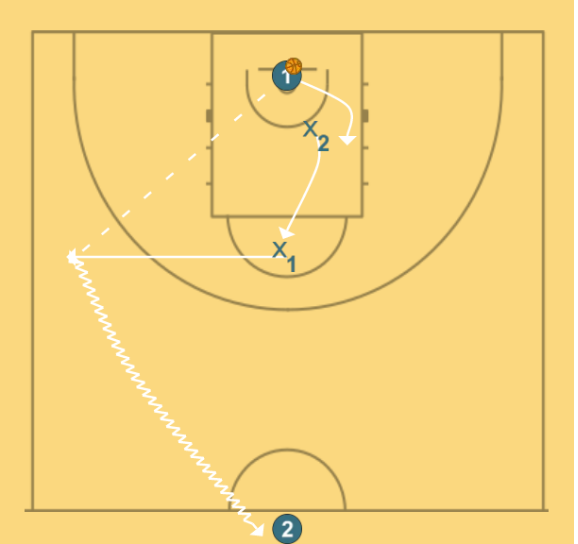 2 step image of playbook DRILL 28 - "Reed and react"