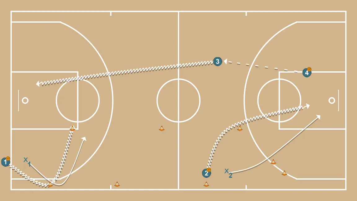 Dribble with defense and 1v0 fast break Dribble with defense and 1v0 fast break