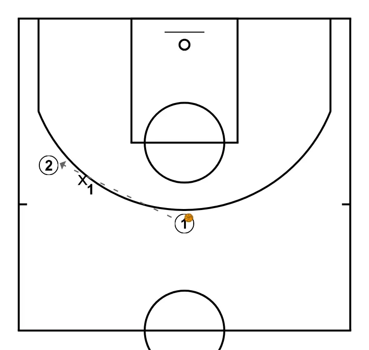 Notes - Clinic. Jota Cuspinera - Transition offense-defense. Defensive recovery: Passing lane concept Notes - Clinic. Jota Cuspinera - Transition offense-defense. Defensive recovery: Passing lane concept