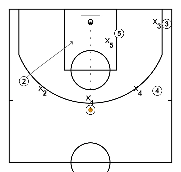 Notes - Clinic. Jota Cuspinera - Transition offense-defense. Defensive recovery: Offensive rebound Notes - Clinic. Jota Cuspinera - Transition offense-defense. Defensive recovery: Offensive rebound