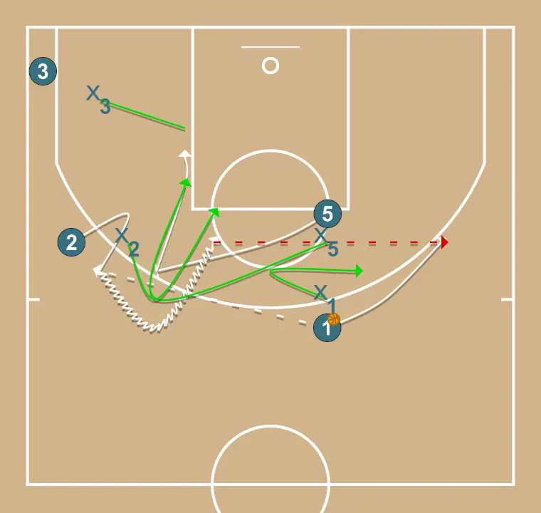 Direct Block Defense Work (4v4) Direct Block Defense Work (4v4)